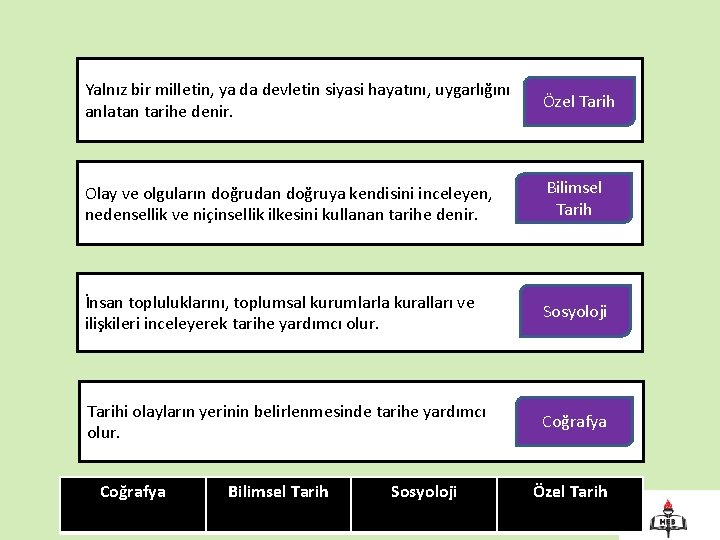 Yalnız bir milletin, ya da devletin siyasi hayatını, uygarlığını anlatan tarihe denir. Özel Tarih