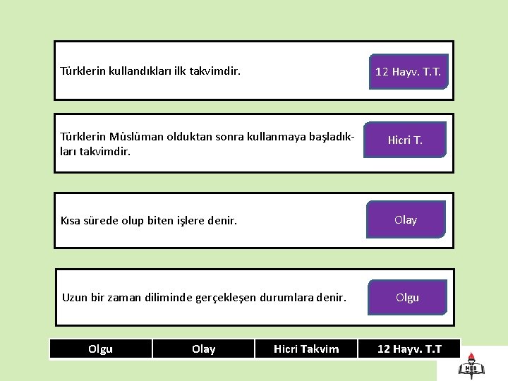 Türklerin kullandıkları ilk takvimdir. 12 Hayv. T. T. Türklerin Müslüman olduktan sonra kullanmaya başladıkları