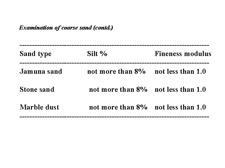 Examination of coarse sand (contd. ) --------------------------------------Sand type Silt % Fineness modulus --------------------------------------Jamuna sand