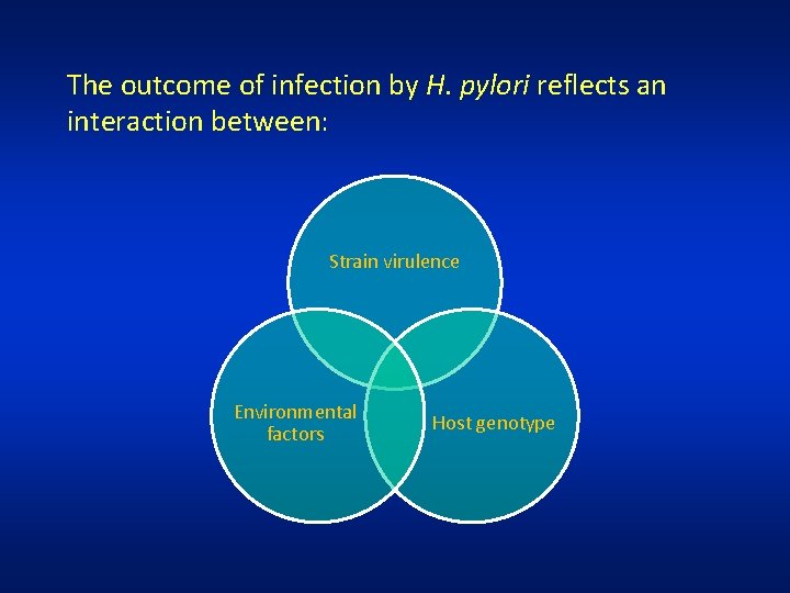 The outcome of infection by H. pylori reflects an interaction between: Strain virulence Environmental
