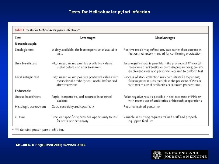 Tests for Helicobacter pylori Infection Mc. Coll K. N Engl J Med 2010; 362: