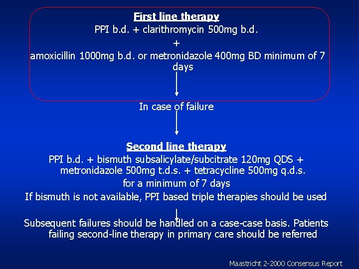 First line therapy PPI b. d. + clarithromycin 500 mg b. d. + amoxicillin