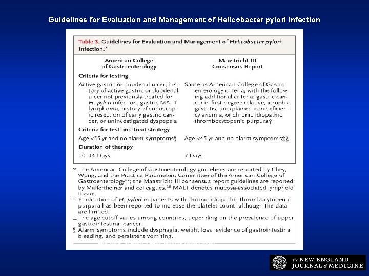 Guidelines for Evaluation and Management of Helicobacter pylori Infection Mc. Coll K. N Engl