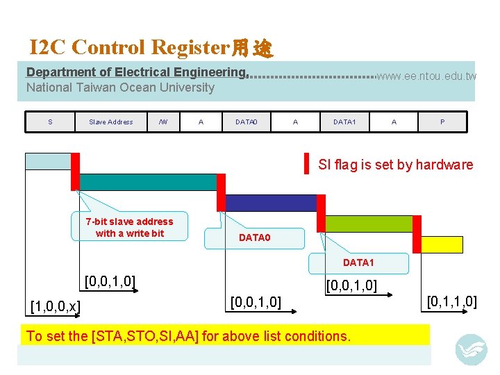 I 2 C Control Register用途 Department of Electrical Engineering, National Taiwan Ocean University S