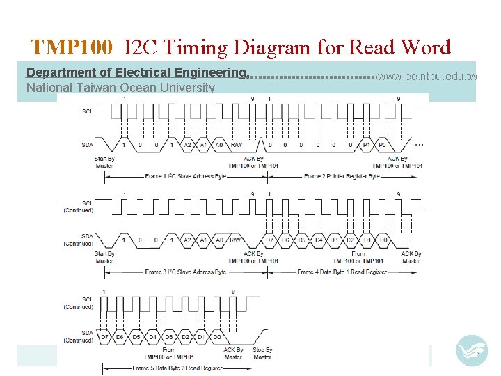 TMP 100 I 2 C Timing Diagram for Read Word Department of Electrical Engineering,