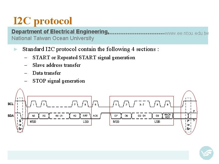 I 2 C protocol Department of Electrical Engineering, National Taiwan Ocean University ► Standard