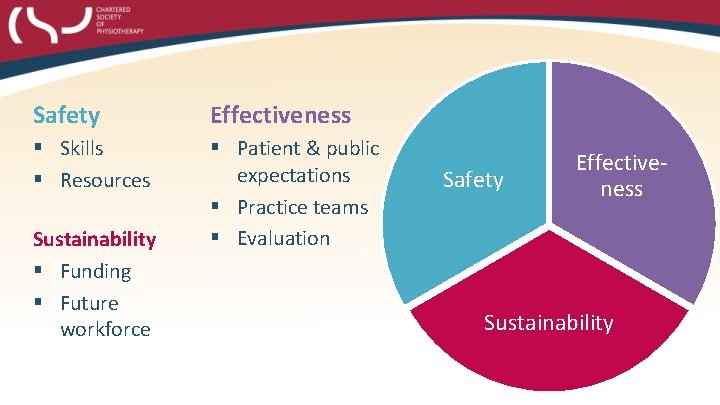 Safety Effectiveness § Skills § Resources § Patient & public expectations § Practice teams