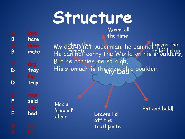 Structure A B love hate dove mate C D dog fray log tray E