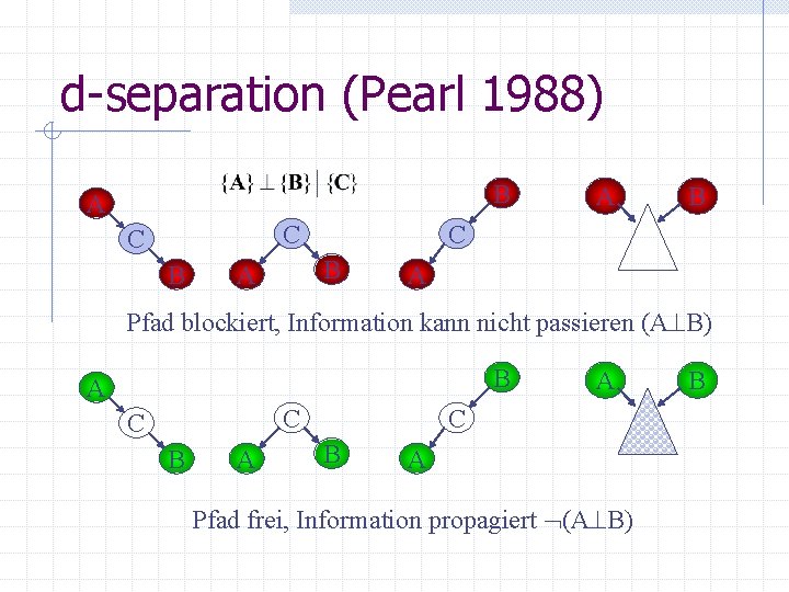 d-separation (Pearl 1988) B A C C B B C B A A A
