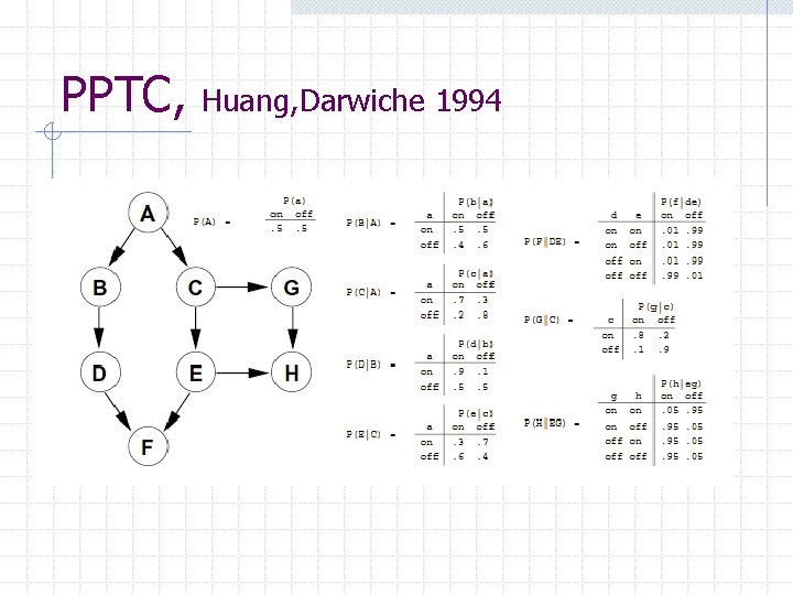 PPTC, Huang, Darwiche 1994 