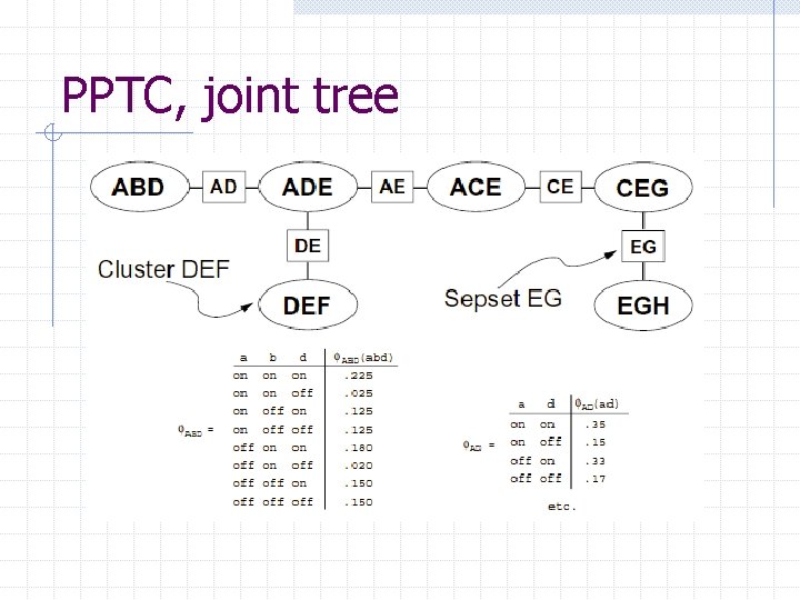 PPTC, joint tree 
