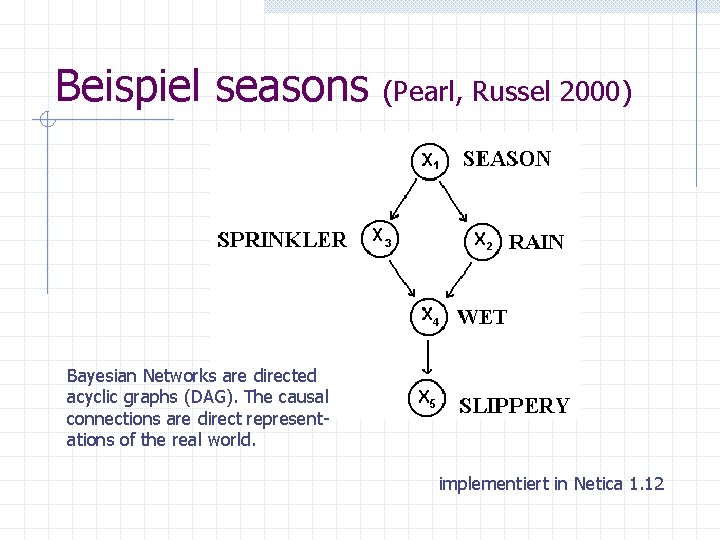 Beispiel seasons (Pearl, Russel 2000) Bayesian Networks are directed acyclic graphs (DAG). The causal