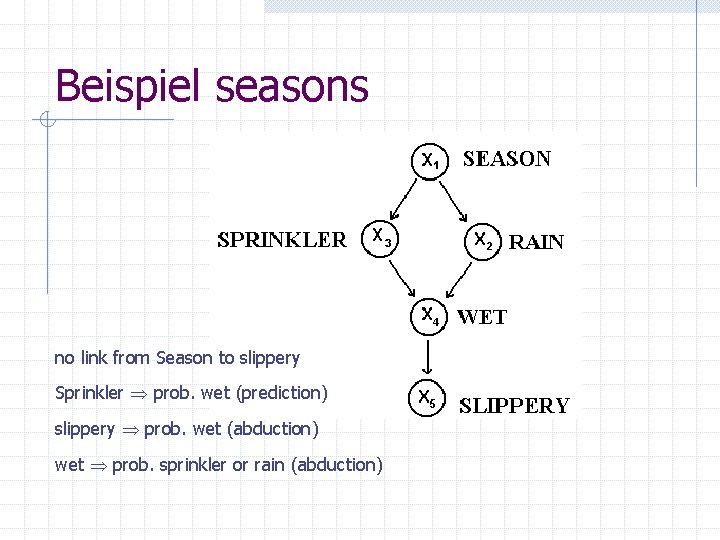 Beispiel seasons no link from Season to slippery Sprinkler Þ prob. wet (prediction) slippery