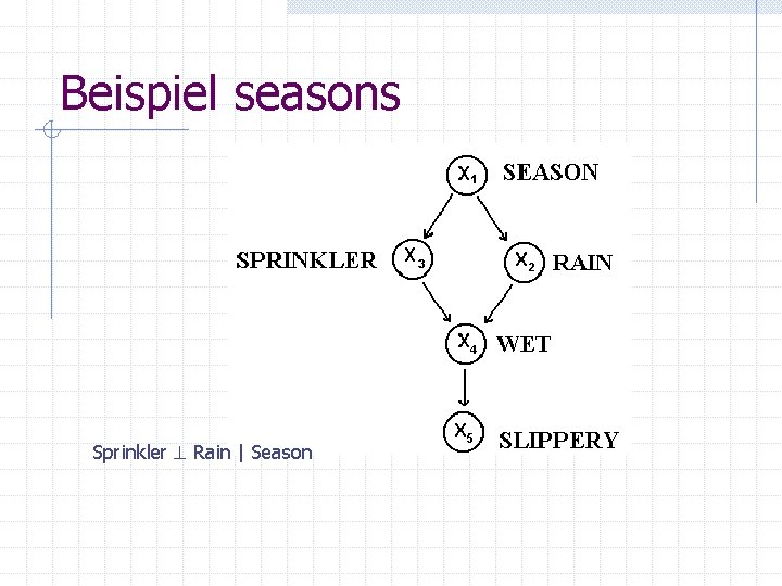 Beispiel seasons Sprinkler ^ Rain | Season 