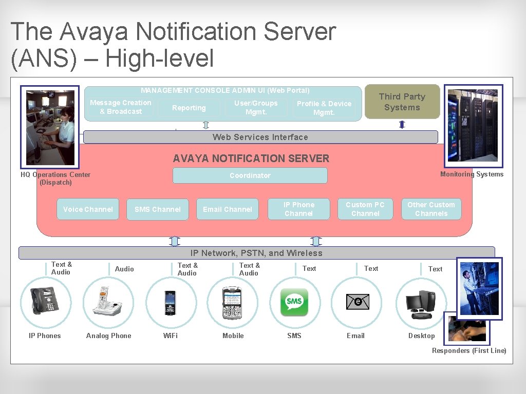 The Avaya Notification Server (ANS) – High-level MANAGEMENT CONSOLE ADMIN UI (Web Portal) Message