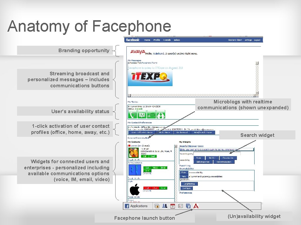 Anatomy of Facephone Branding opportunity Streaming broadcast and personalized messages – includes communications buttons
