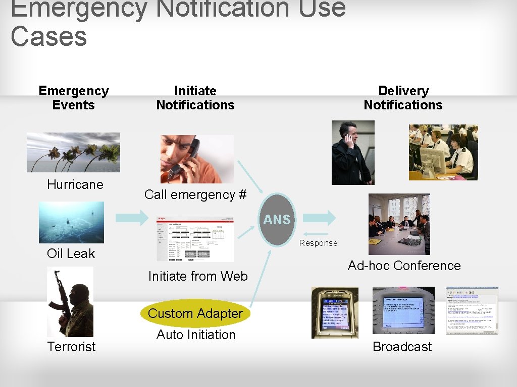 Emergency Notification Use Cases Emergency Events Hurricane Initiate Notifications Delivery Notifications Call emergency #