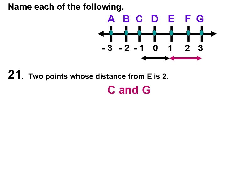 Name each of the following. A B C D E -3 -2 -1 0