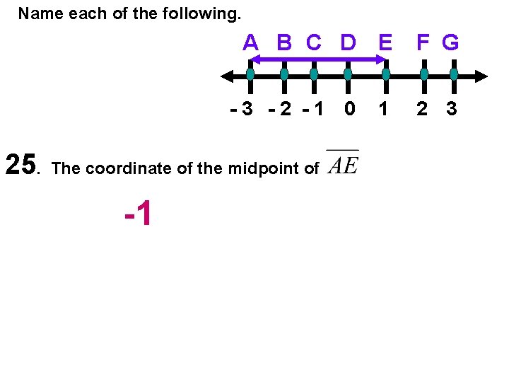 Name each of the following. A B C D E -3 -2 -1 0