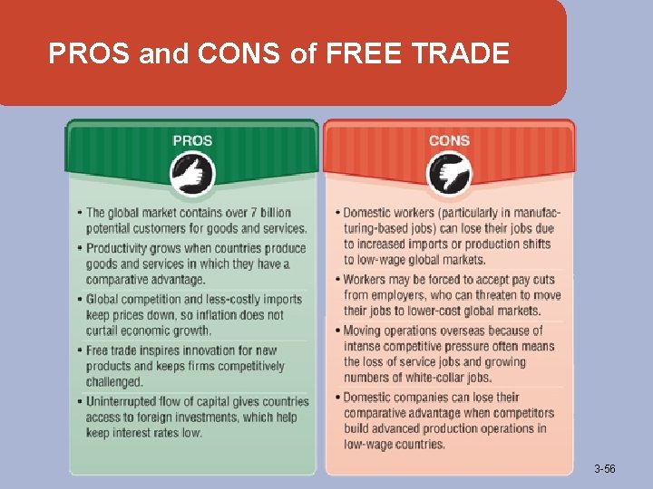 PROS and CONS of FREE TRADE 3 -56 