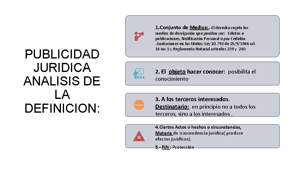 1. Conjunto de Medios: . El derecho regula los PUBLICIDAD JURIDICA ANALISIS DE LA