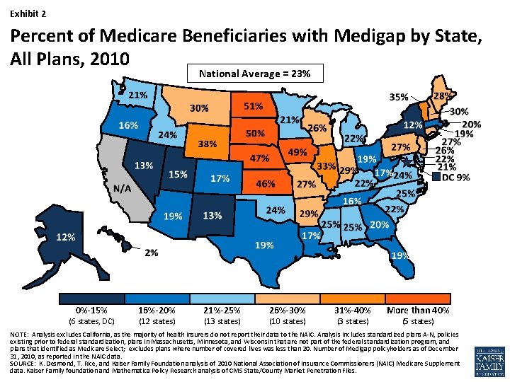 Exhibit 2 Percent of Medicare Beneficiaries with Medigap by State, All Plans, 2010 National