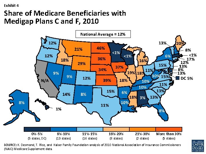 EXHIBIT 4 Exhibit 4 Share of Medicare Beneficiaries with Medigap Plans C and F,