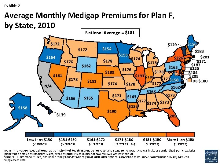 Exhibit 7 Average Monthly Medigap Premiums for Plan F, by State, 2010 National Average