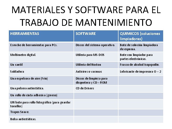MATERIALES Y SOFTWARE PARA EL TRABAJO DE MANTENIMIENTO HERRAMIENTAS SOFTWARE QUIMICOS (soluciones limpiadoras) Esruche