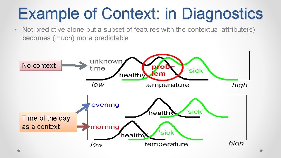 Example of Context: in Diagnostics • Not predictive alone but a subset of features