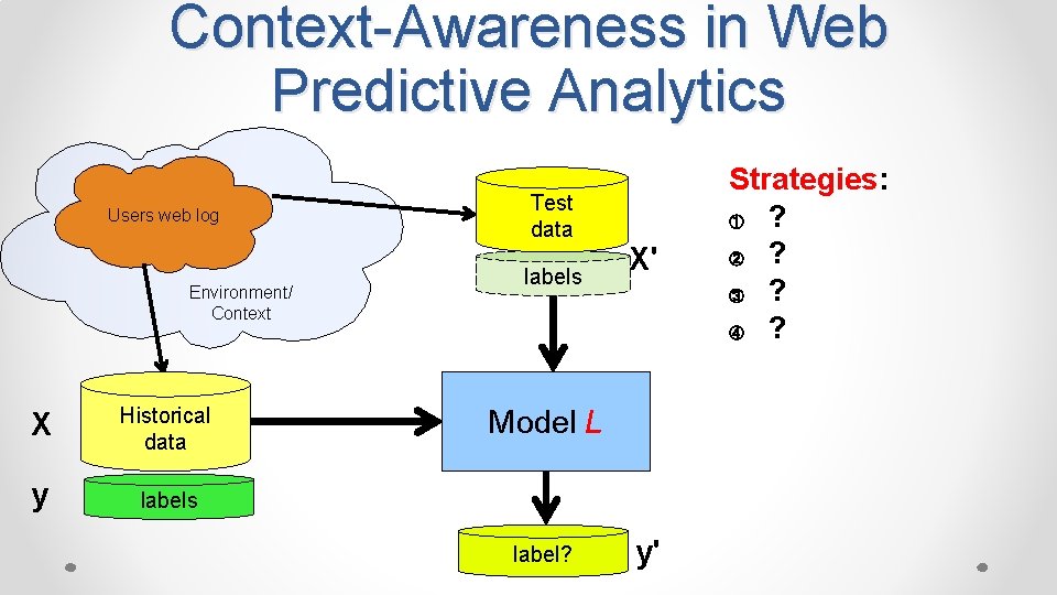Context-Awareness in Web Predictive Analytics Users web log Environment/ Context X Historical data y