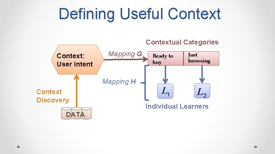  Defining Useful Contextual Categories Context: User intent Mapping G Ready to buy Just