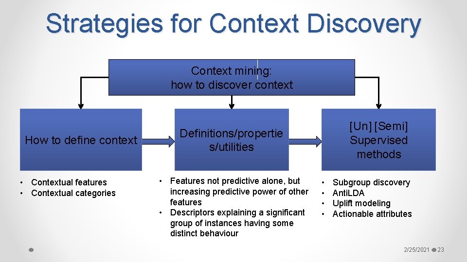 Strategies for Context Discovery Context mining: how to discover context How to define context