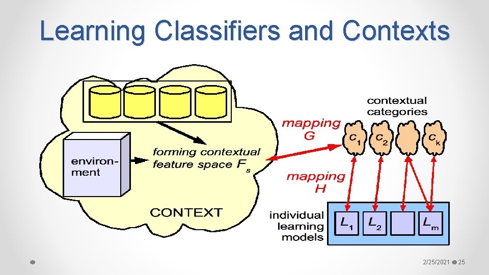 Learning Classifiers and Contexts 2/25/2021 25 