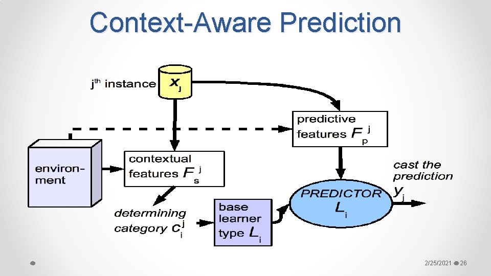 Context-Aware Prediction 2/25/2021 26 