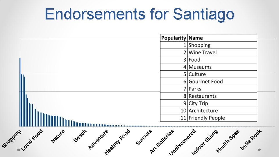 Endorsements for Santiago 