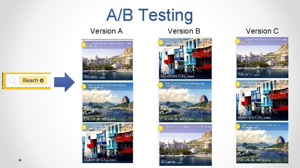 A/B Testing Version A Version B Version C 