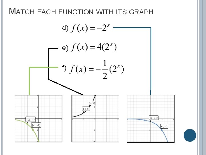 MATCH EACH FUNCTION WITH ITS GRAPH d) e) f) 