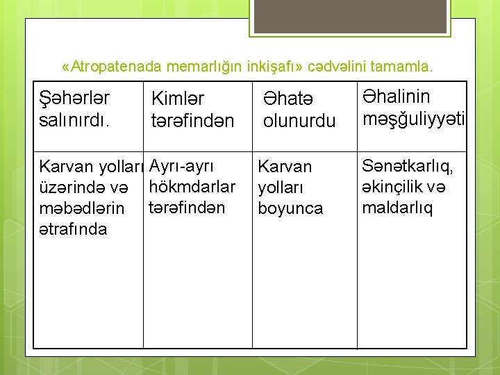  «Atropatenada memarlığın inkişafı» cədvəlini tamamla. Şəhərlər salınırdı. Kimlər tərəfindən Əhatə olunurdu Karvan yolları