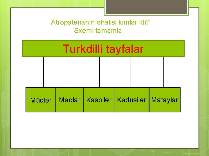  Atropatenanın əhalisi kimlər idi? Sxemi tamamla. Müqlər Turkdilli tayfalar Maqlar Kaspilər Kadusilər Mataylar