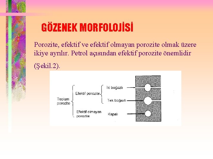 GÖZENEK MORFOLOJİSİ Porozite, efektif ve efektif olmayan porozite olmak üzere ikiye ayrılır. Petrol açısından