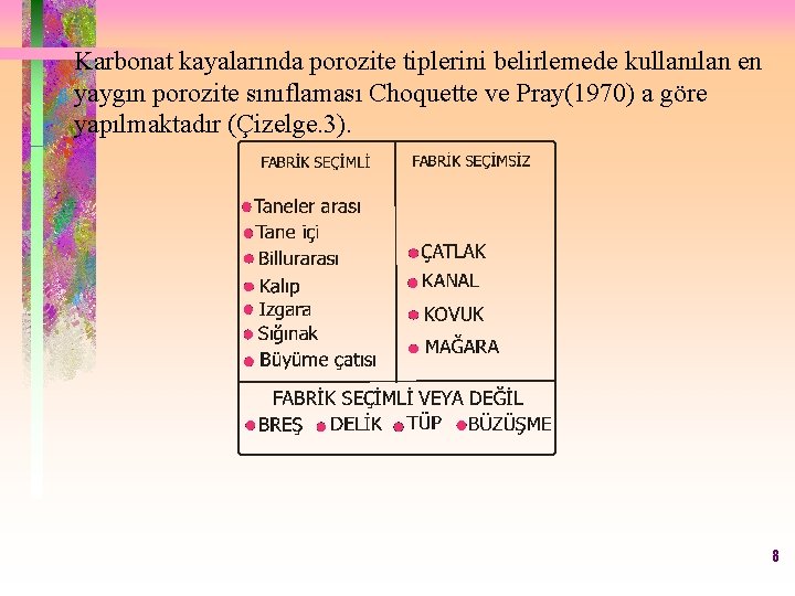 Karbonat kayalarında porozite tiplerini belirlemede kullanılan en yaygın porozite sınıflaması Choquette ve Pray(1970) a