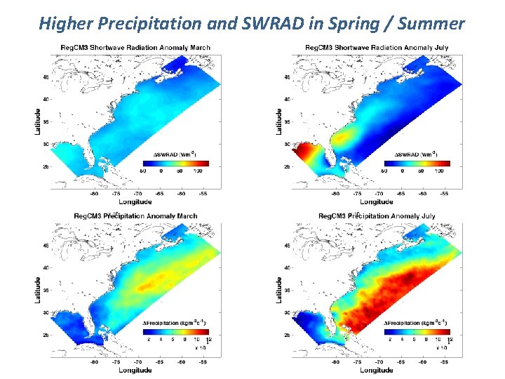 Higher Precipitation and SWRAD in Spring / Summer 