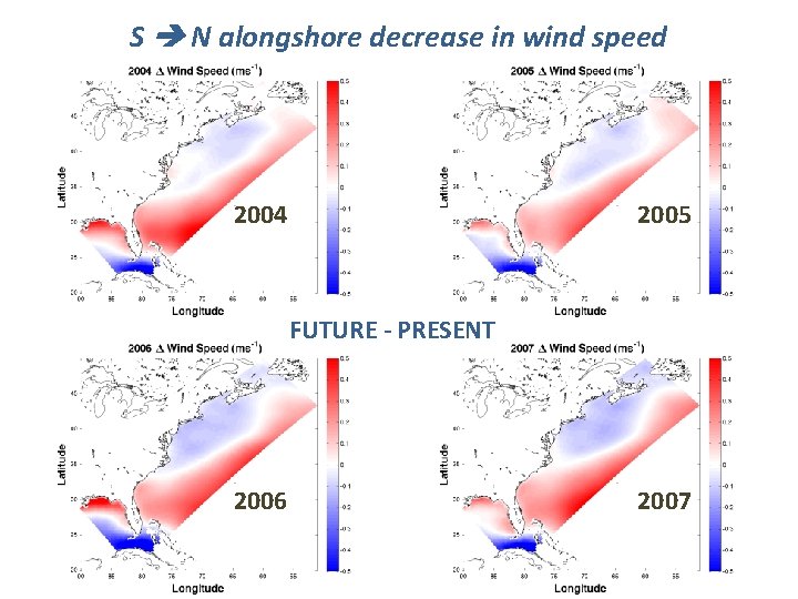 S N alongshore decrease in wind speed 2004 2005 FUTURE - PRESENT 2006 2007