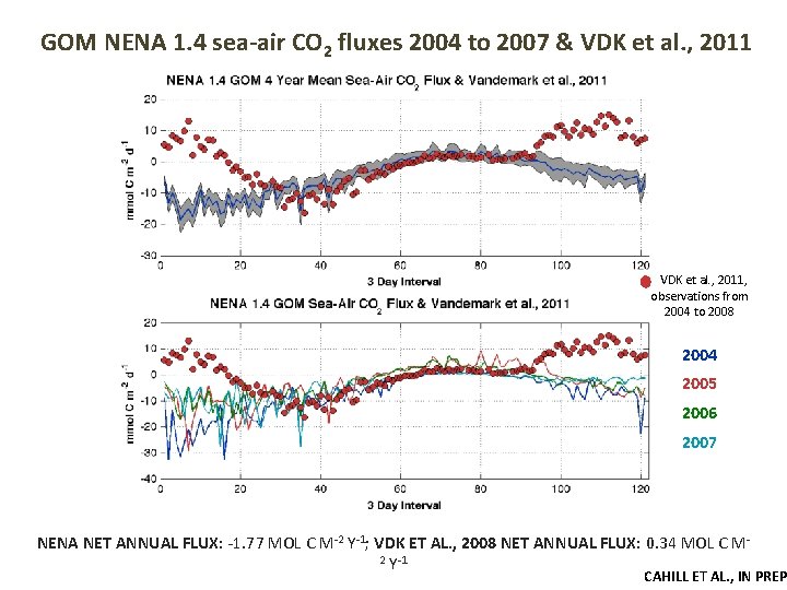 GOM NENA 1. 4 sea-air CO 2 fluxes 2004 to 2007 & VDK et