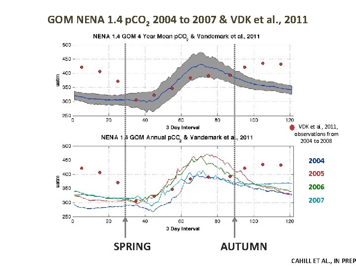 GOM NENA 1. 4 p. CO 2 2004 to 2007 & VDK et al.