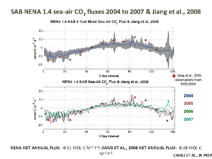 SAB NENA 1. 4 sea-air CO 2 fluxes 2004 to 2007 & Jiang et