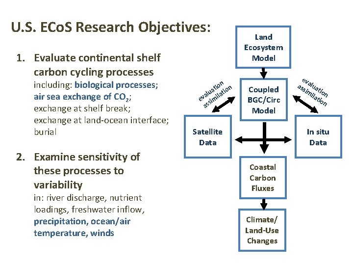 U. S. ECo. S Research Objectives: 1. Evaluate continental shelf carbon cycling processes including: