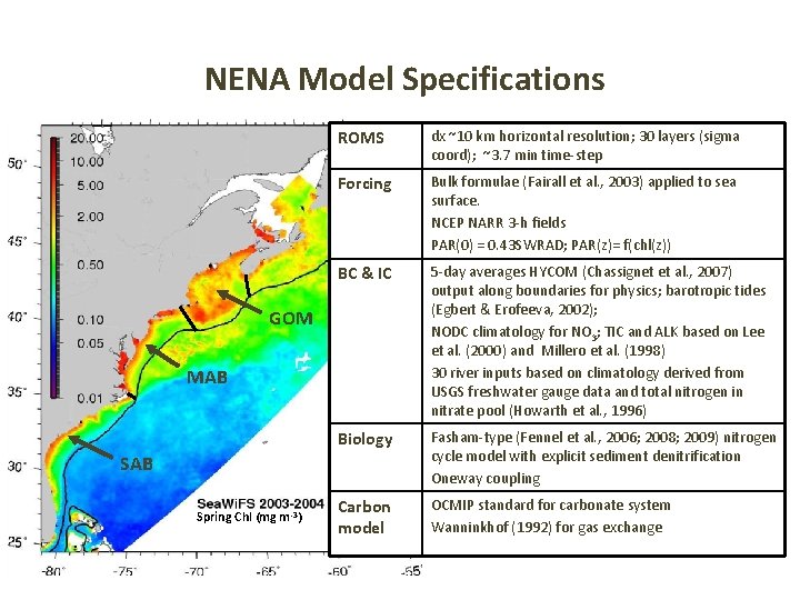 NENA Model Specifications ROMS dx ~10 km horizontal resolution; 30 layers (sigma coord); ~3.