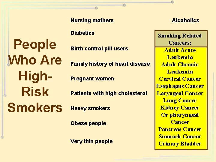 Nursing mothers Diabetics People Who Are High. Risk Smokers Birth control pill users Family